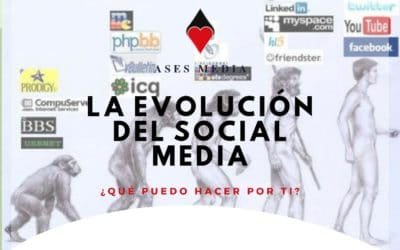 La evolución del Social Media