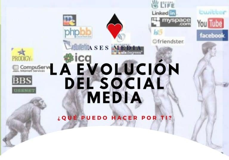 La Evolución Del Social Media Agencia Ases Media En Marbella 5955